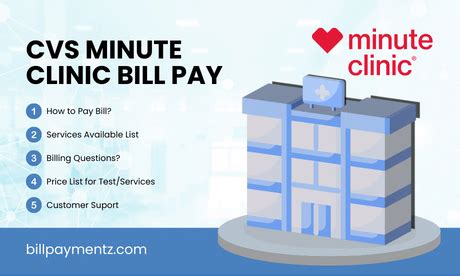 154 complaints closed in the last 12 months. . Minuteclinic bill pay
